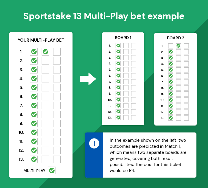 Sportstake Multi-Play Explained